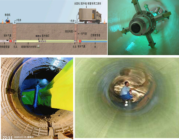 沙依巴克UV-CIPP内衬修复