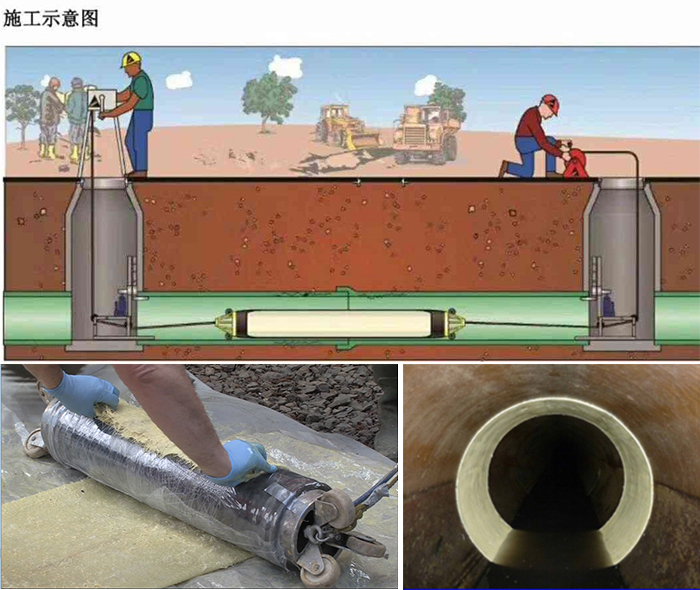 沙依巴克管道局部点状修复